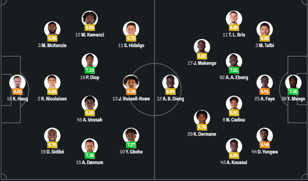 Nhận định kèo cược Toulouse vs Lorient