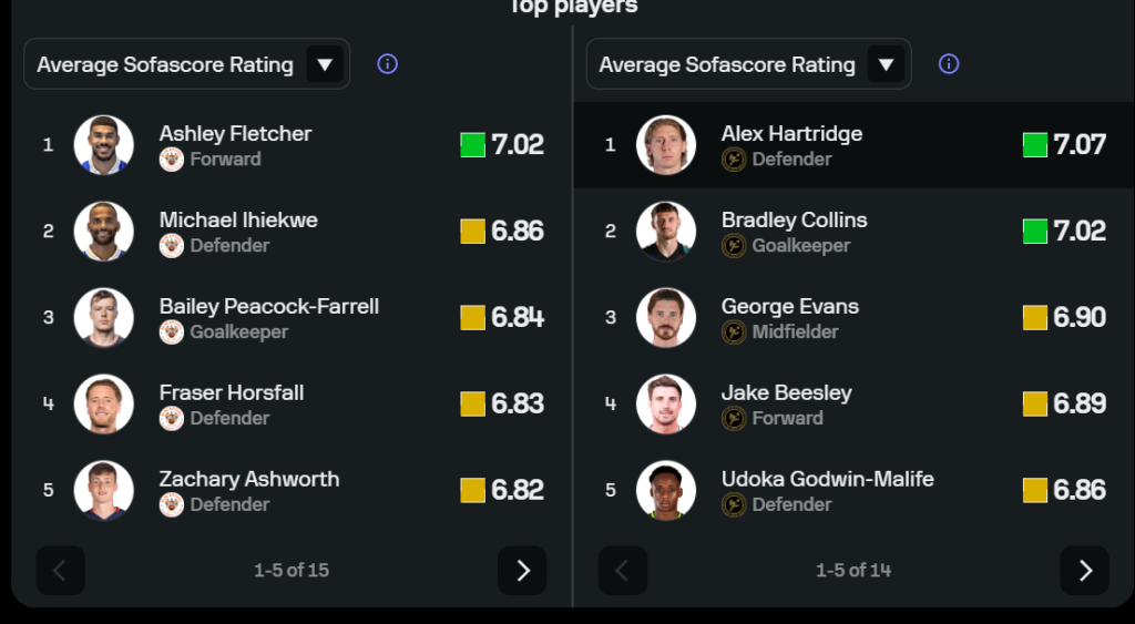 Đánh giá Burton trước chuyến làm khách