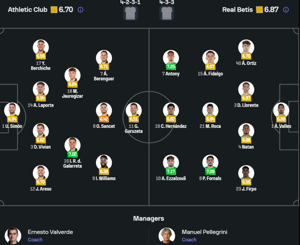 Bilbao vs Betis Phân tích thành phần đội nhóm