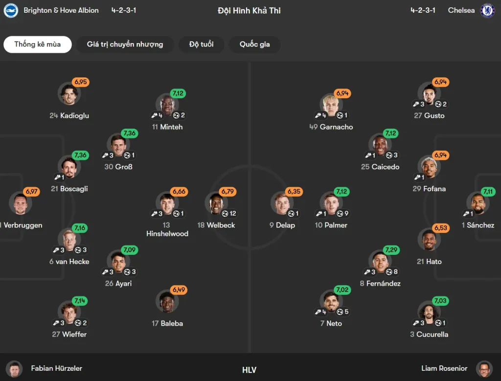 Phân tích đội hình Brighton vs Chelsea