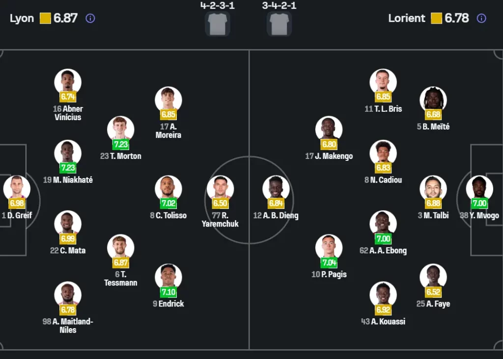 Phân tích đội hình dự kiến Lyon vs Lorient