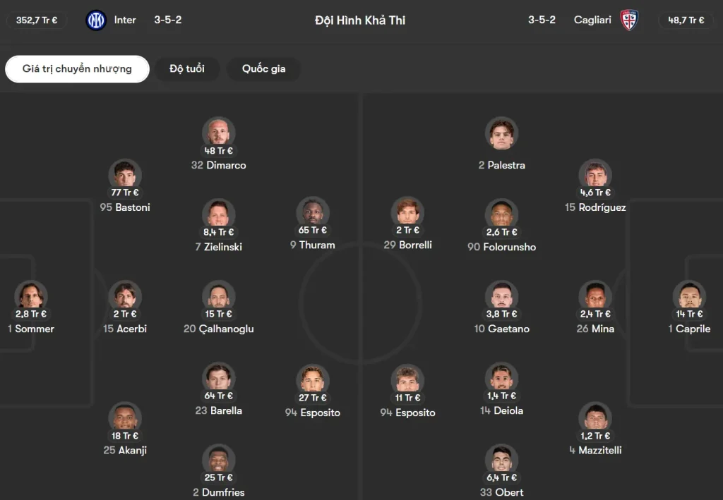 Phân tích đội hình Inter Milan vs Cagliari trước giờ bóng lăn
