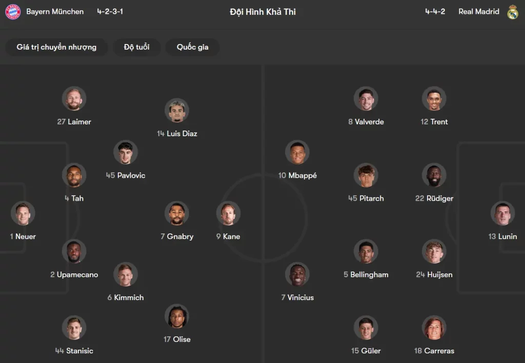 Phân tích đội hình Bayern Munich vs Real Madrid