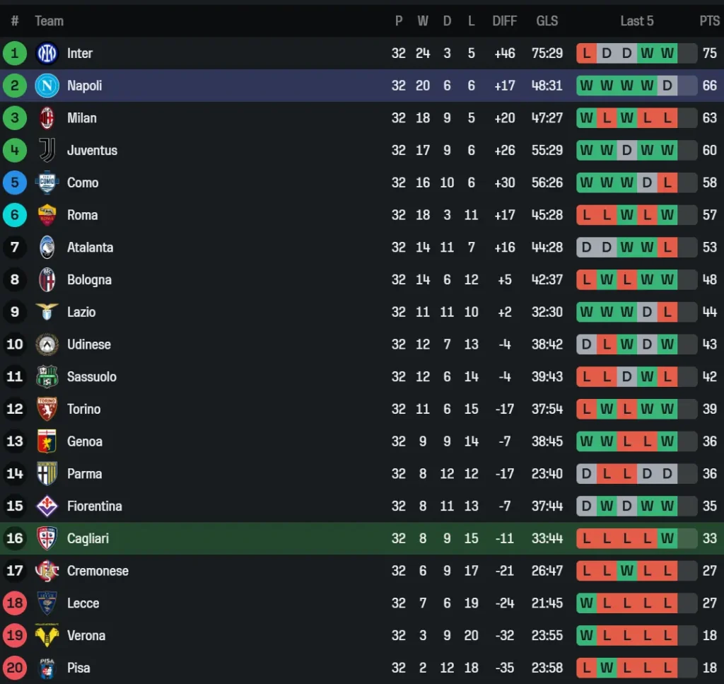 Bảng xếp hạng La Liga trước vòng đấu