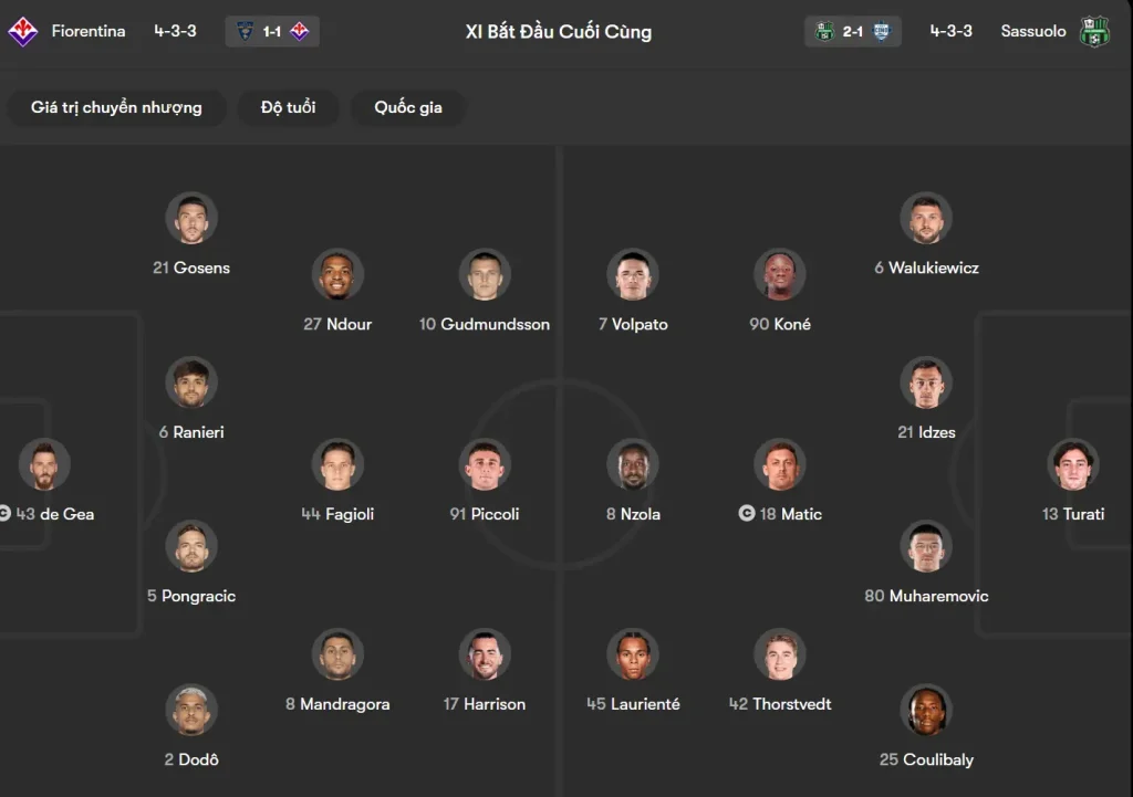 Phân tích đội hình Fiorentina vs Sassuolo