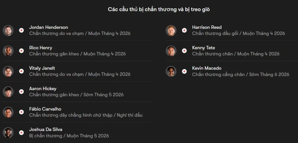 Phân tích đội hình Brentford vs Fulham trước giờ bóng lăn