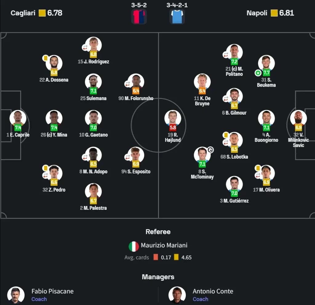Sơ đồ đội hình Alavés vs Real Madrid
