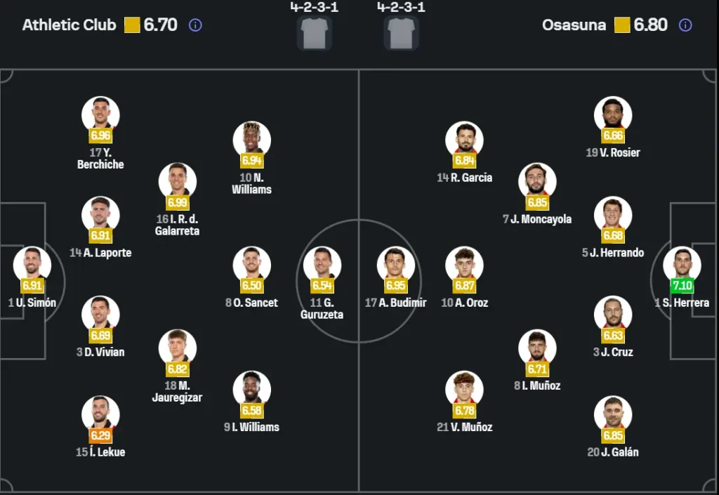 Sơ đồ chiến thuật dự kiến của Athletic Club và Osasuna