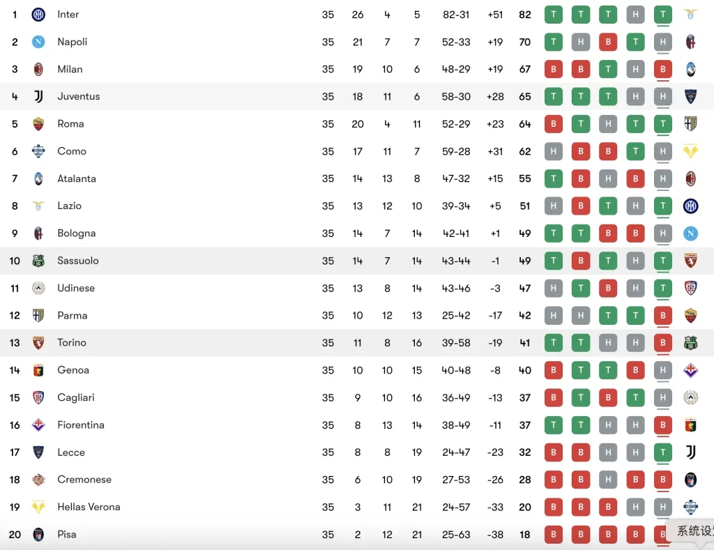 Bảng xếp hạng Serie A trước trận Sassuolo vs Torino