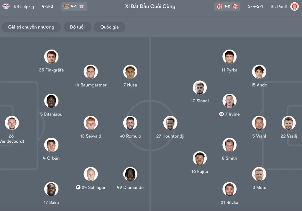 Phân tích đội hình St. Pauli vs RB Leipzig